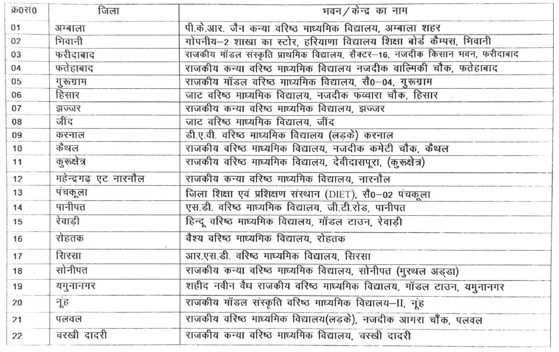 District-wise Biometric Verification Centres